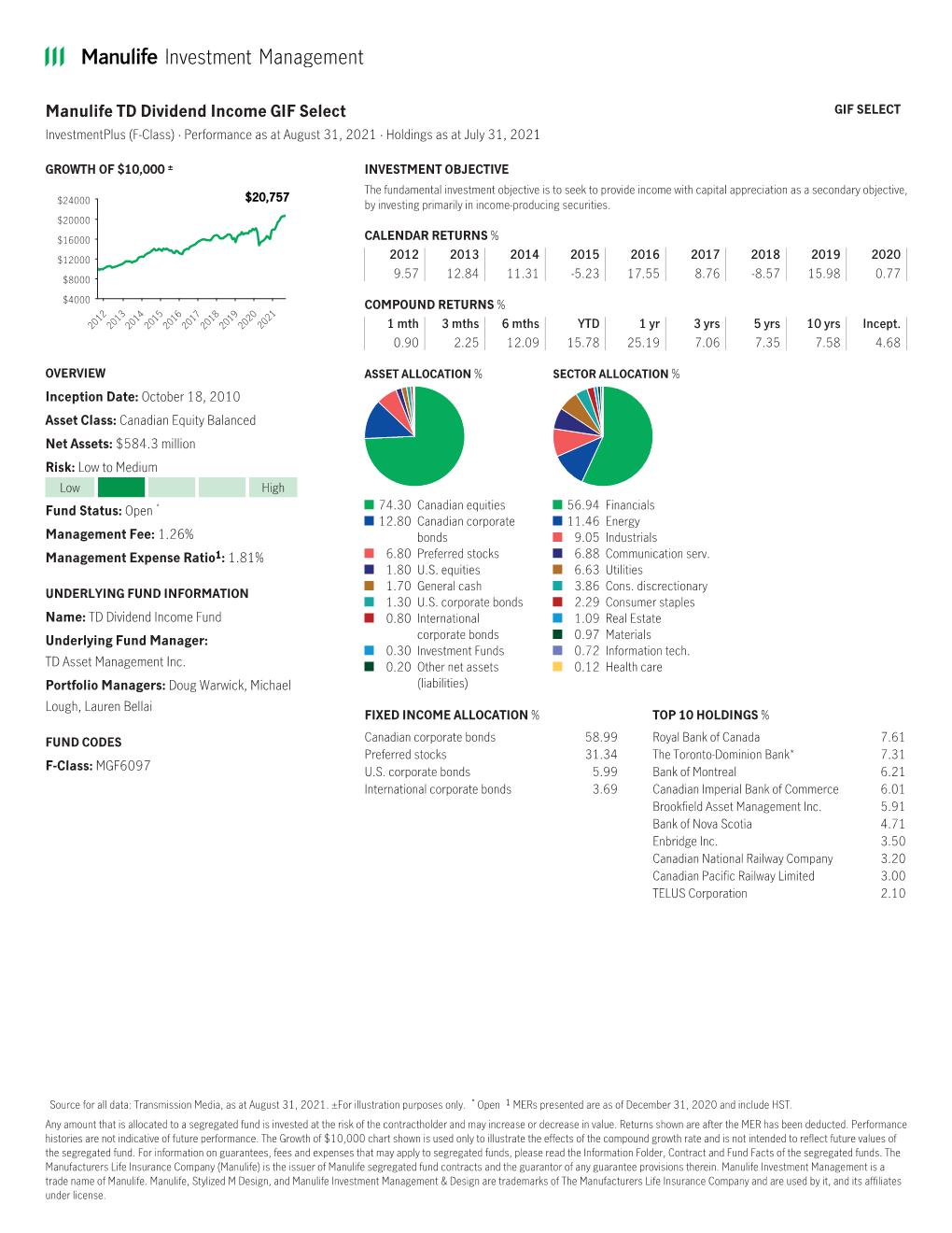 Manulife TD Dividend Income GIF Select GIF SELECT Investmentplus (F-Class) · Performance As at August 31, 2021 · Holdings As at July 31, 2021