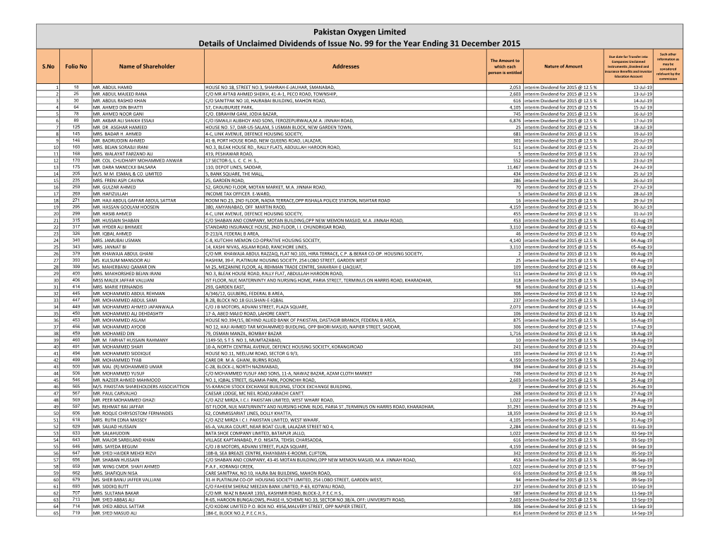 Pakistan Oxygen Limited Details of Unclaimed Dividends of Issue No