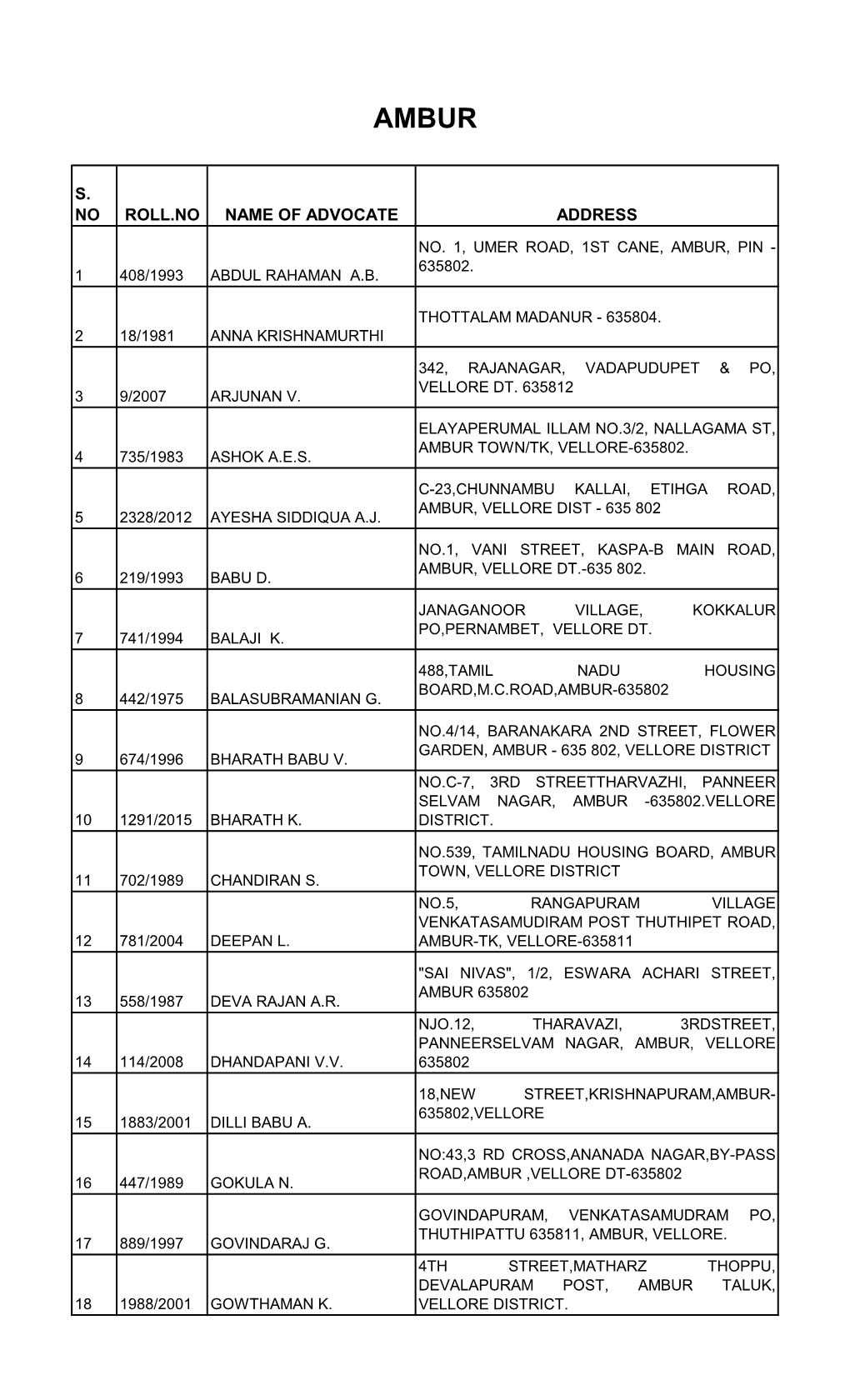 S. No Roll.No Name of Advocate Address