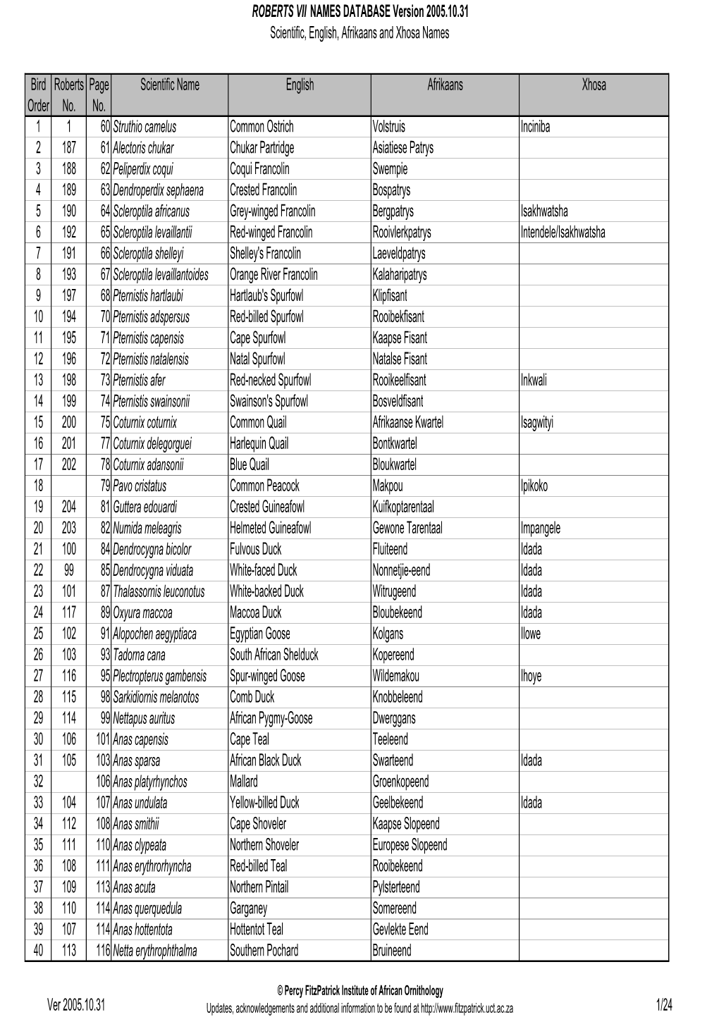 ROBERTS VII NAMES DATABASE Version 2005.10.31 Scientific, English, Afrikaans and Xhosa Names