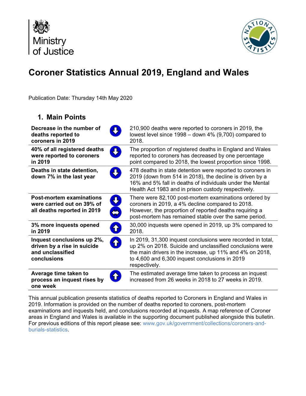 Coroner Statistics Annual 2019, England and Wales