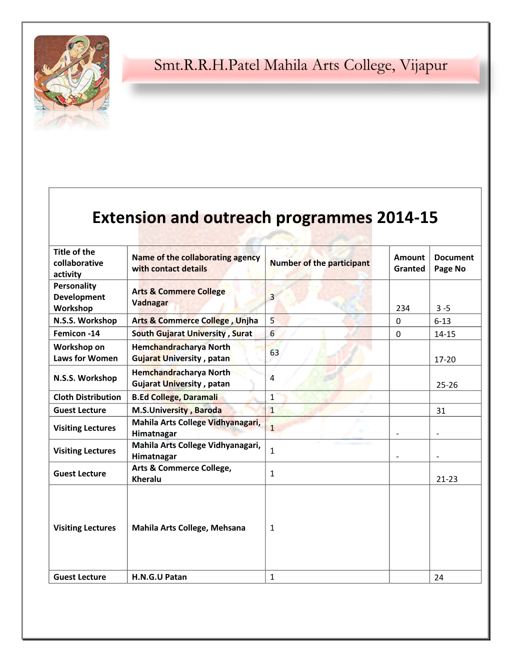 Extension and Outreach Programmes 2014-15