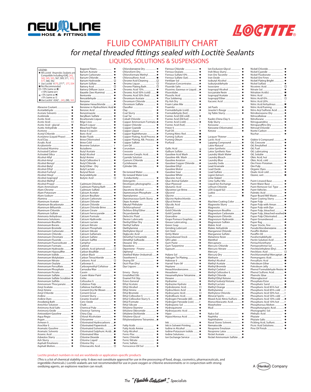 Loctite Fluid Compatibility Chart