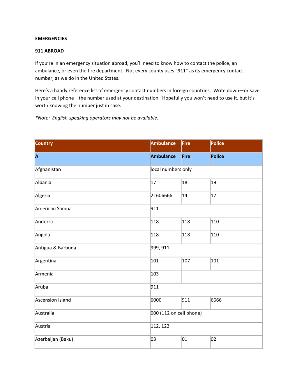 Emergency Contact Numbers in Foreign Countries