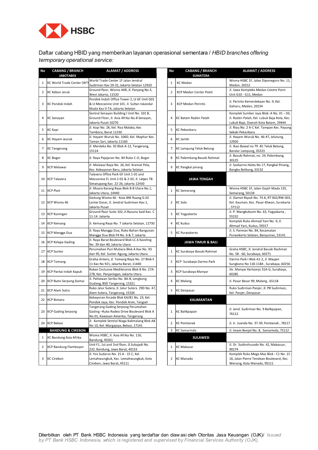 Daftar Cabang HBID Yang Memberikan Layanan Operasional Sementara / HBID Branches Offering Termporary Operational Service