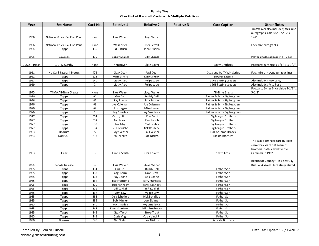 Checklist of MLB Relatives on Baseball Cards