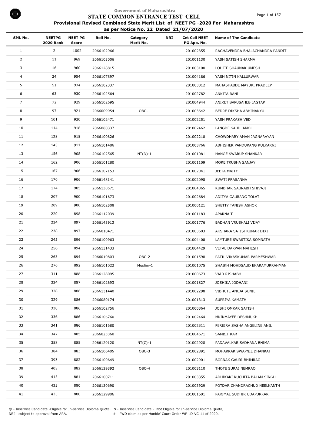 STATE COMMON ENTRANCE TEST CELL Page 1 of 157 Provisional Revised Combined State Merit List of NEET PG -2020 for Maharashtra As Per Notice No