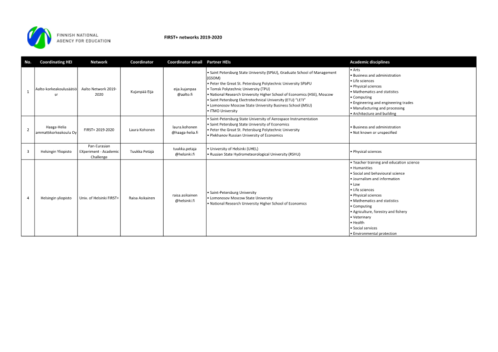 FIRST+ Verkostot 2019-2020.Xlsx