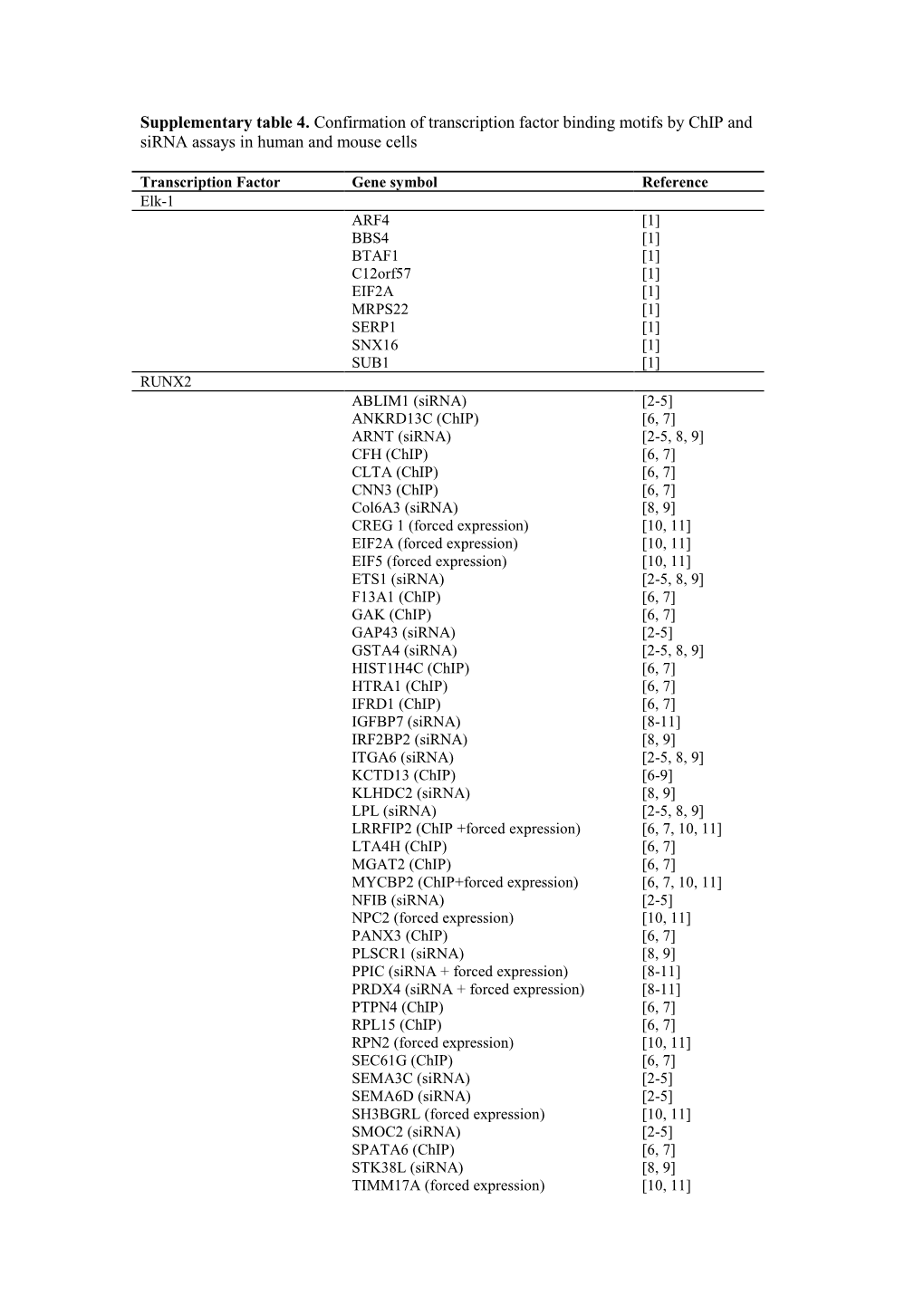 Accession Number