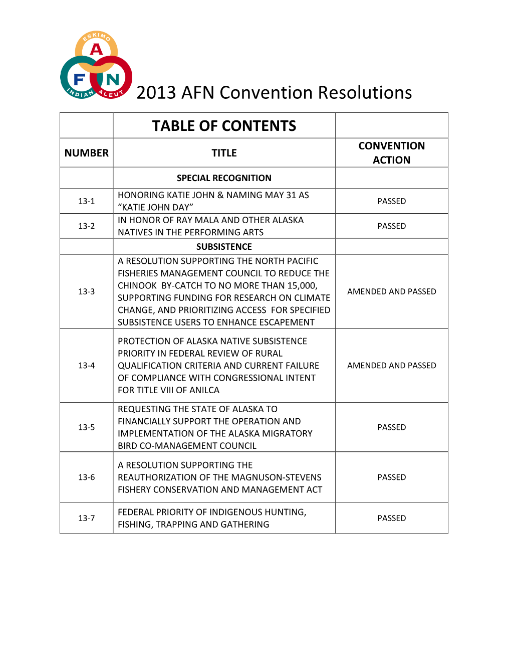 2013 AFN Convention Resolutions