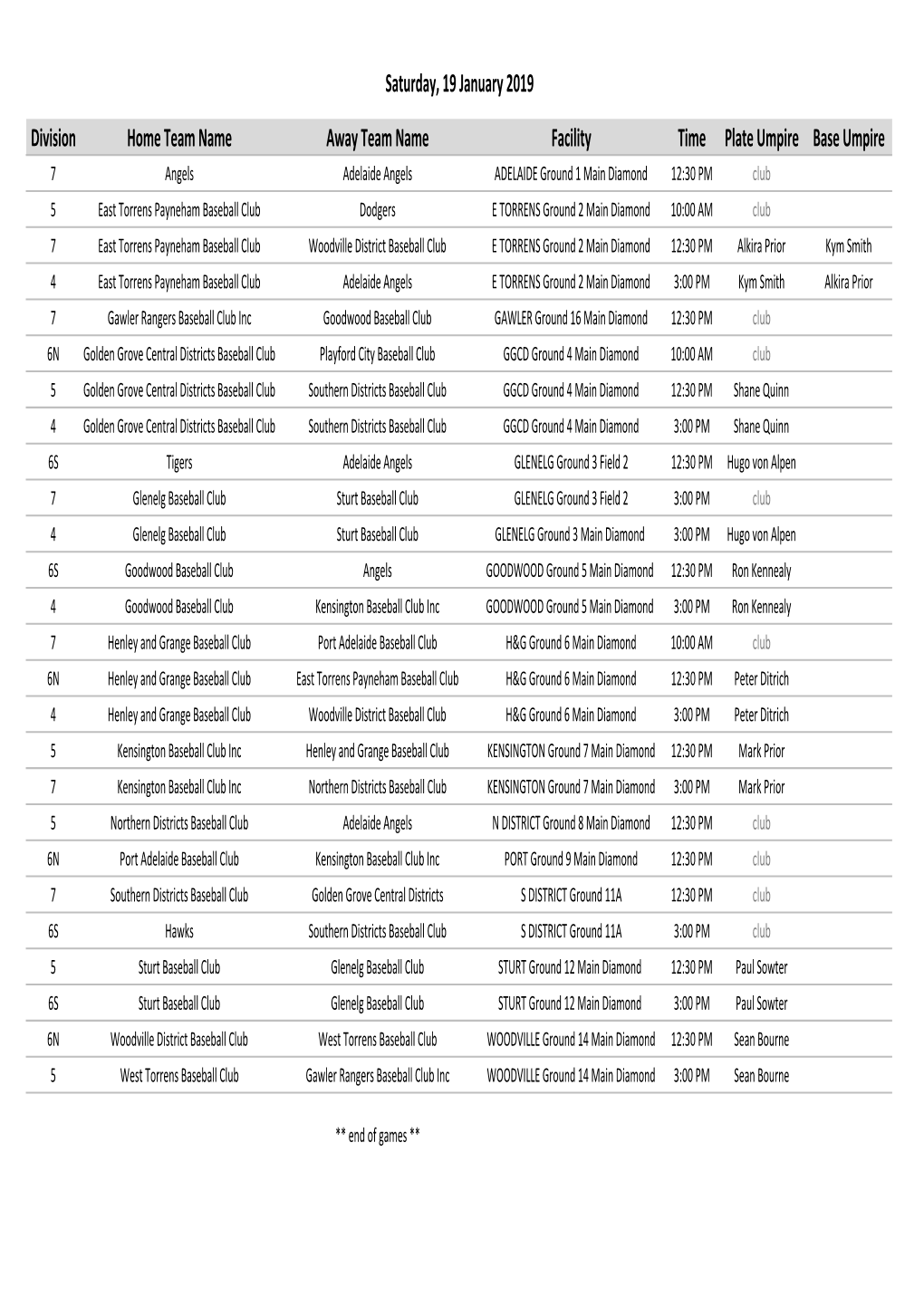 Division Home Team Name Away Team Name Facility