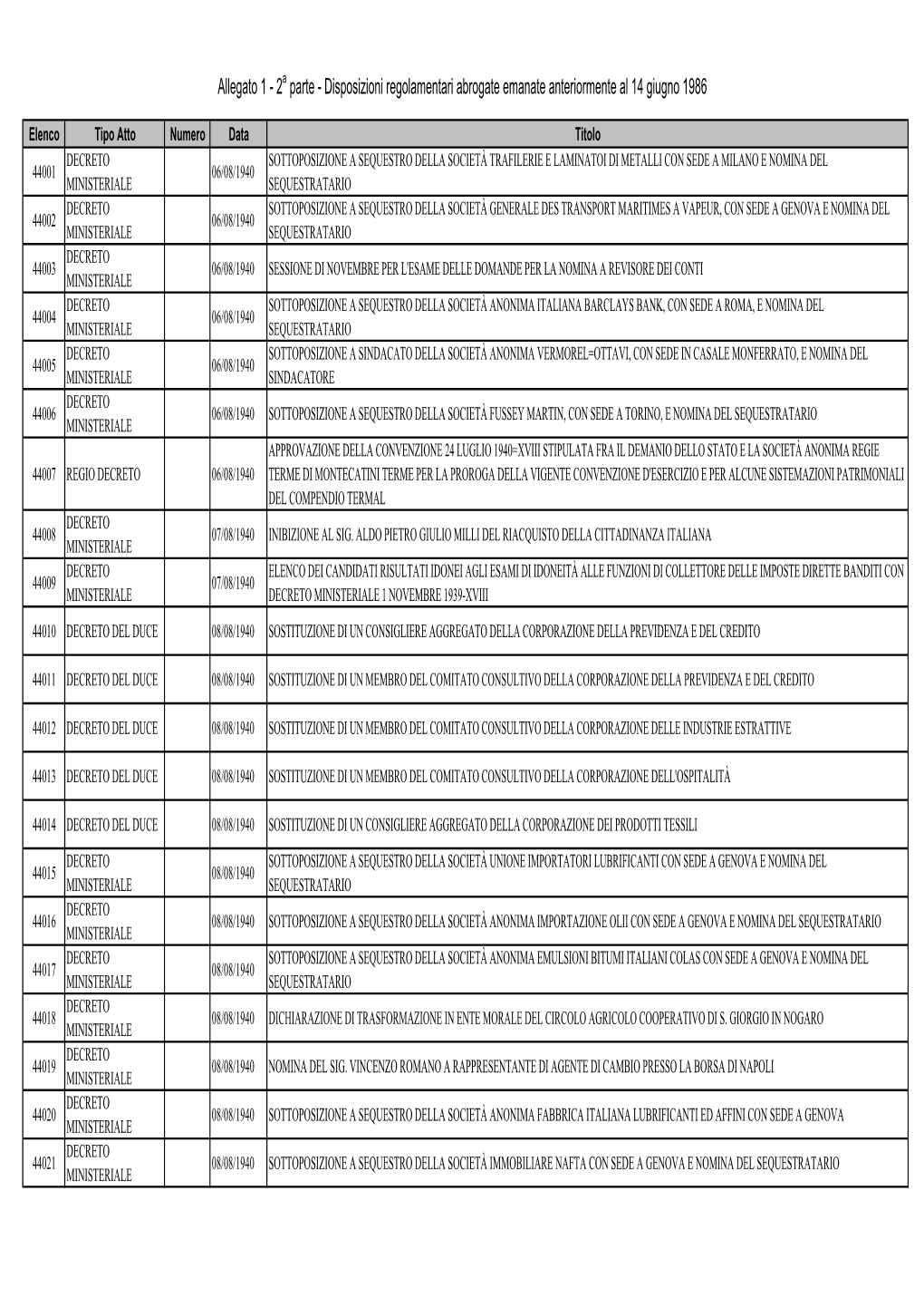 2A Parte - Disposizioni Regolamentari Abrogate Emanate Anteriormente Al 14 Giugno 1986