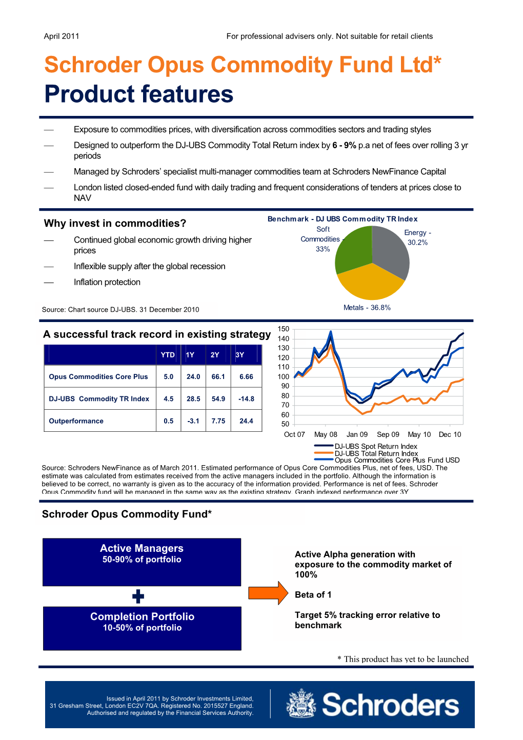 Schroder Opus Commodity Fund Ltd* Product Features