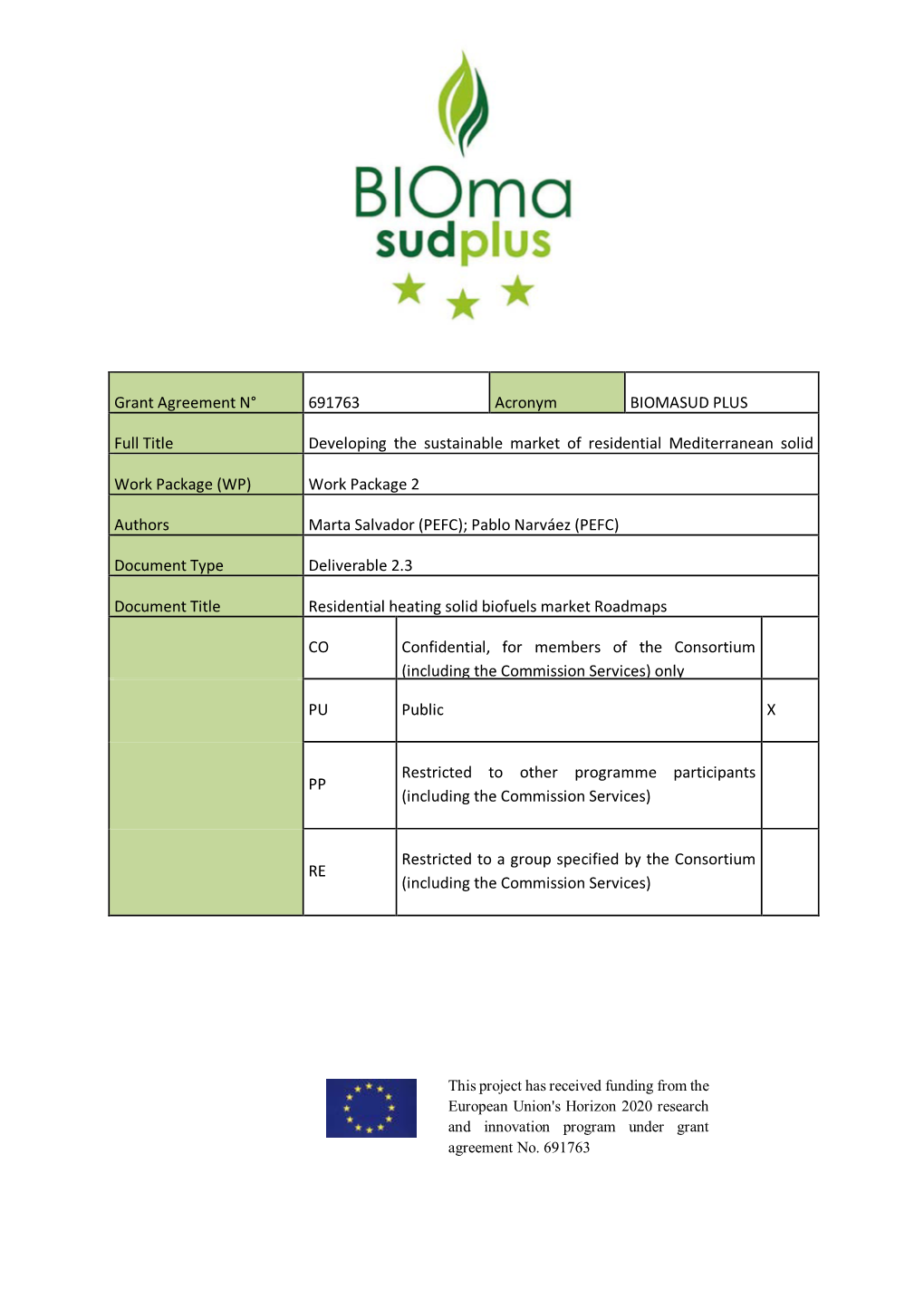 Grant Agreement N° 691763 Acronym BIOMASUD PLUS Full Title