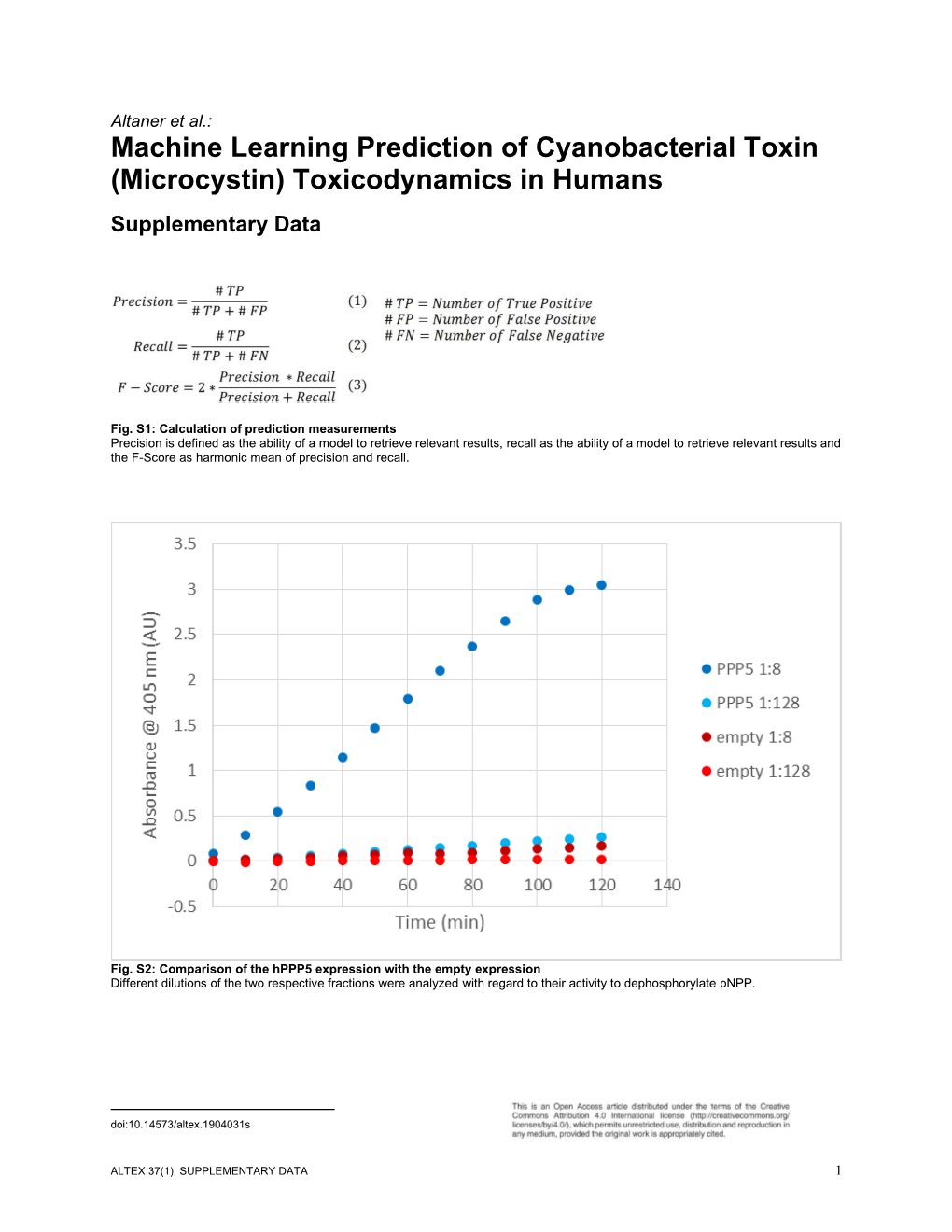 Machine Learning Prediction of Cyanobacterial Toxin (Microcystin) Toxicodynamics in Humans