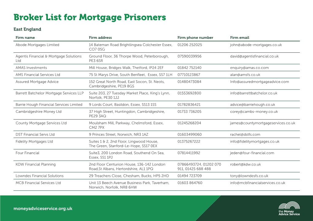 Broker List for Mortgage Prisoners