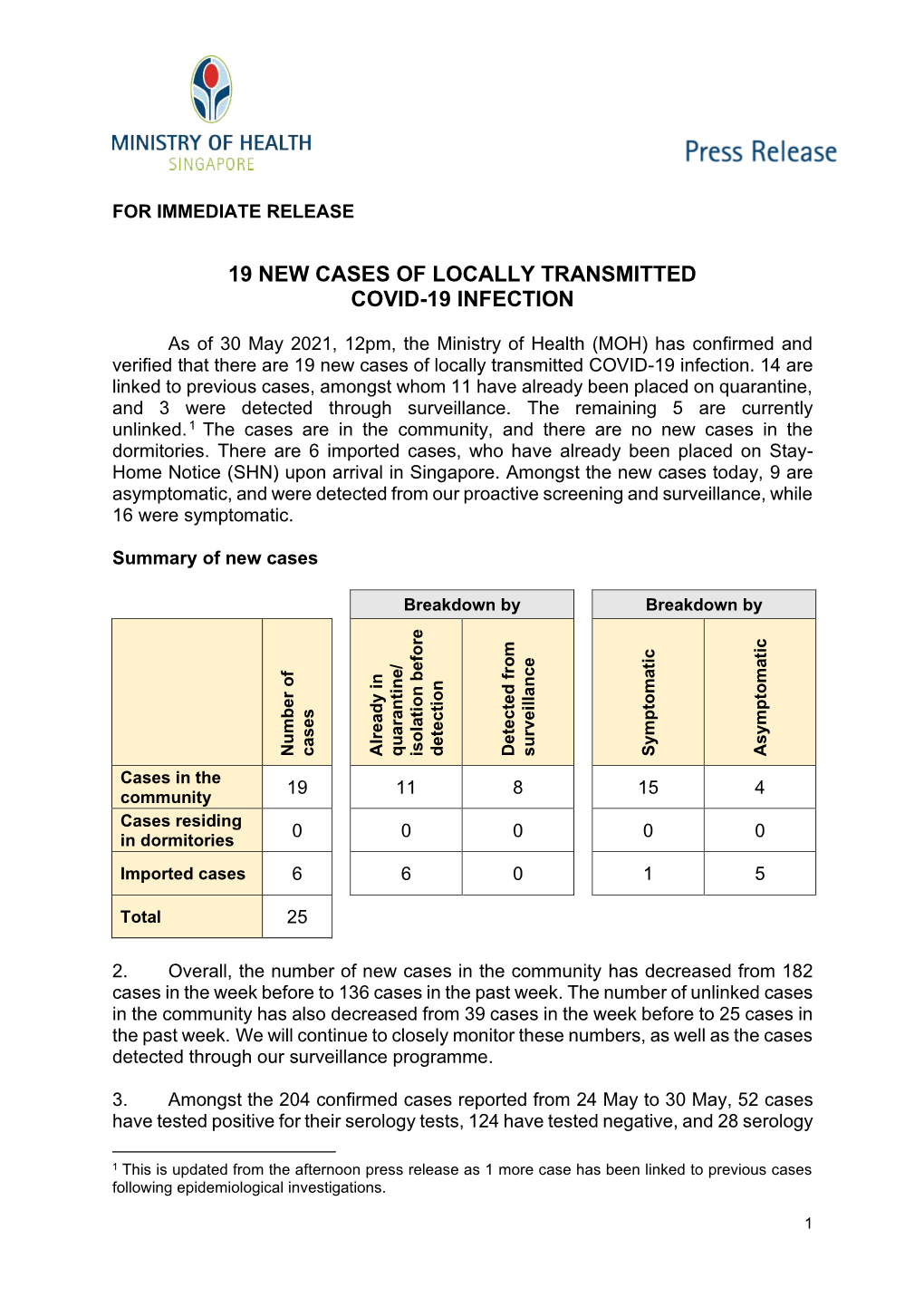 19 New Cases of Locally Transmitted Covid-19 Infection