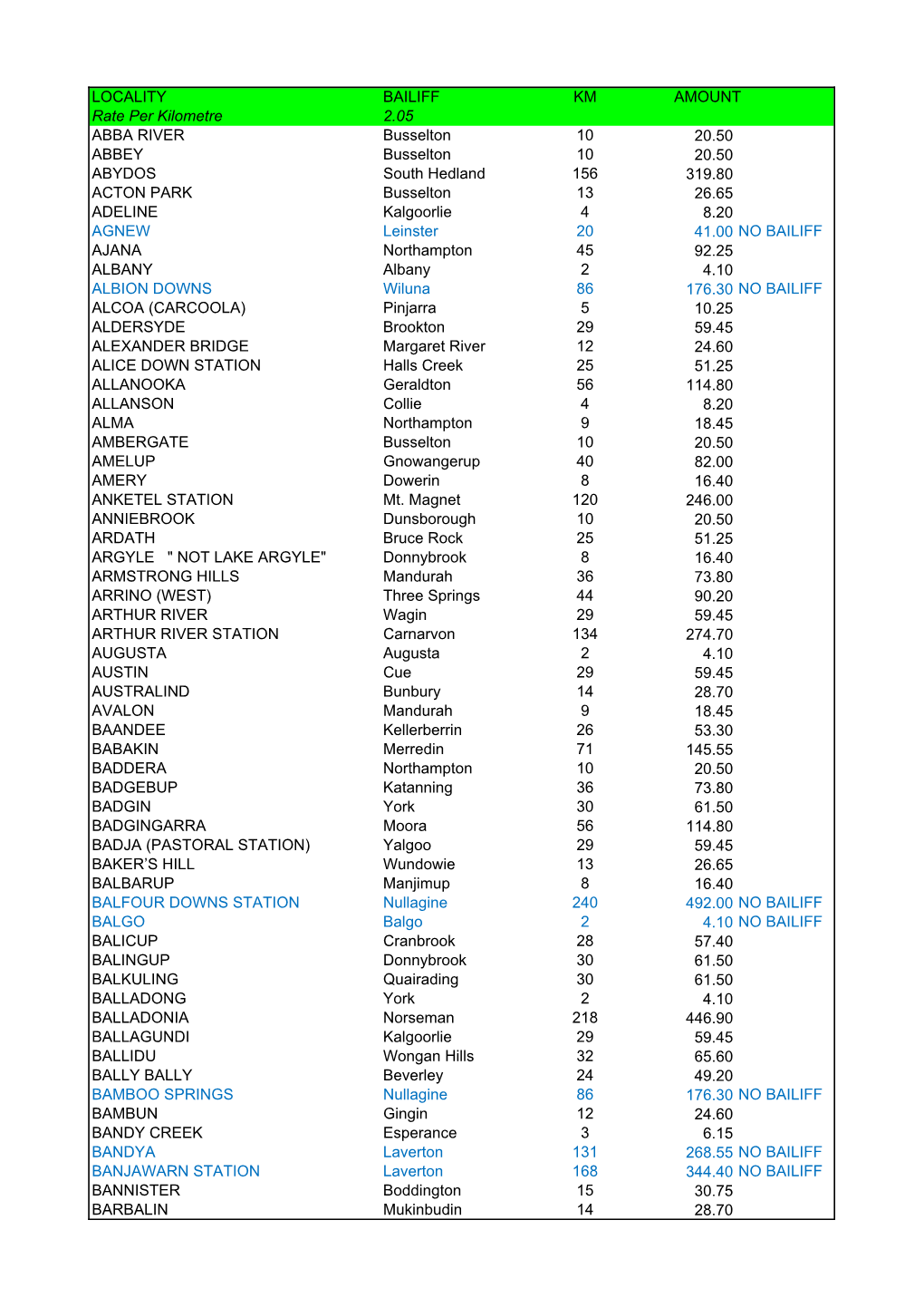 LOCALITY BAILIFF KM AMOUNT Rate Per Kilometre 2.05 ABBA