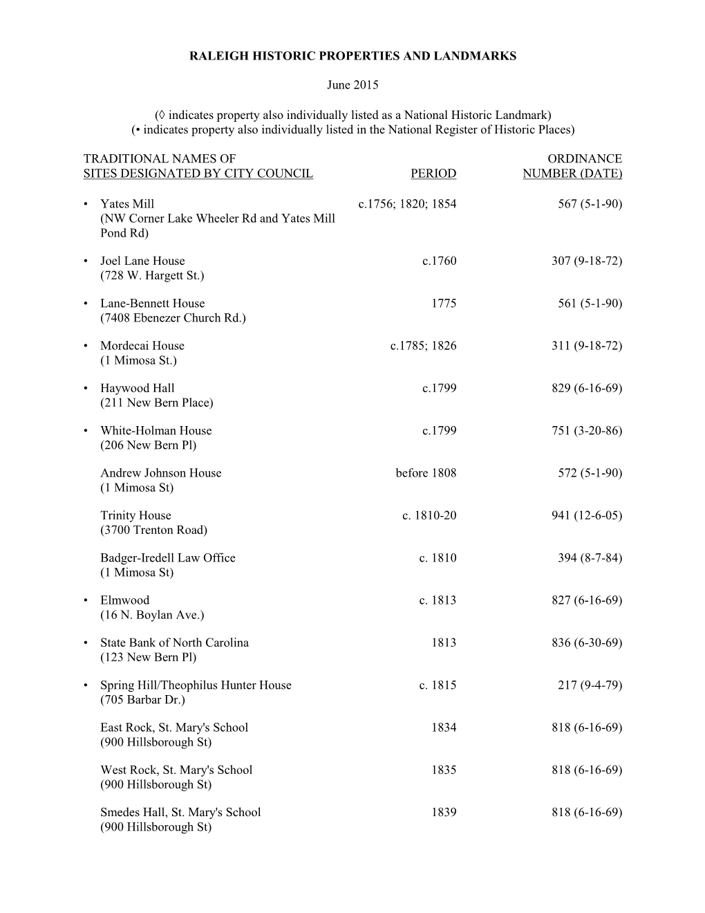 RALEIGH HISTORIC PROPERTIES and LANDMARKS June 2015