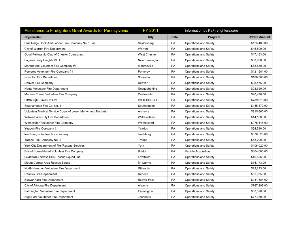 Assistance to Firefighters Grant Awards for Pennsylvania FY 2011 Information by Pafirefighters.Com