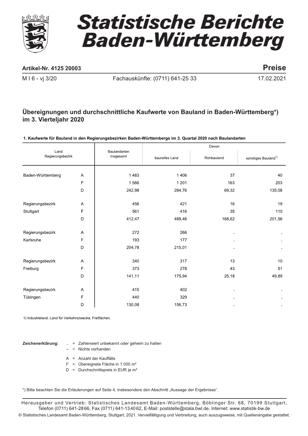 Übereignungen Und Durchschnittliche Kaufwerte Von Bauland in Baden-Württemberg*) Im 3