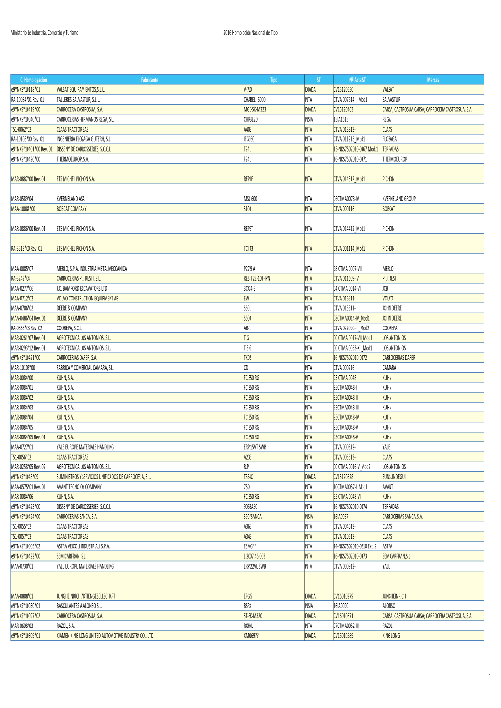 Homologación Nacional De Tipo 2016