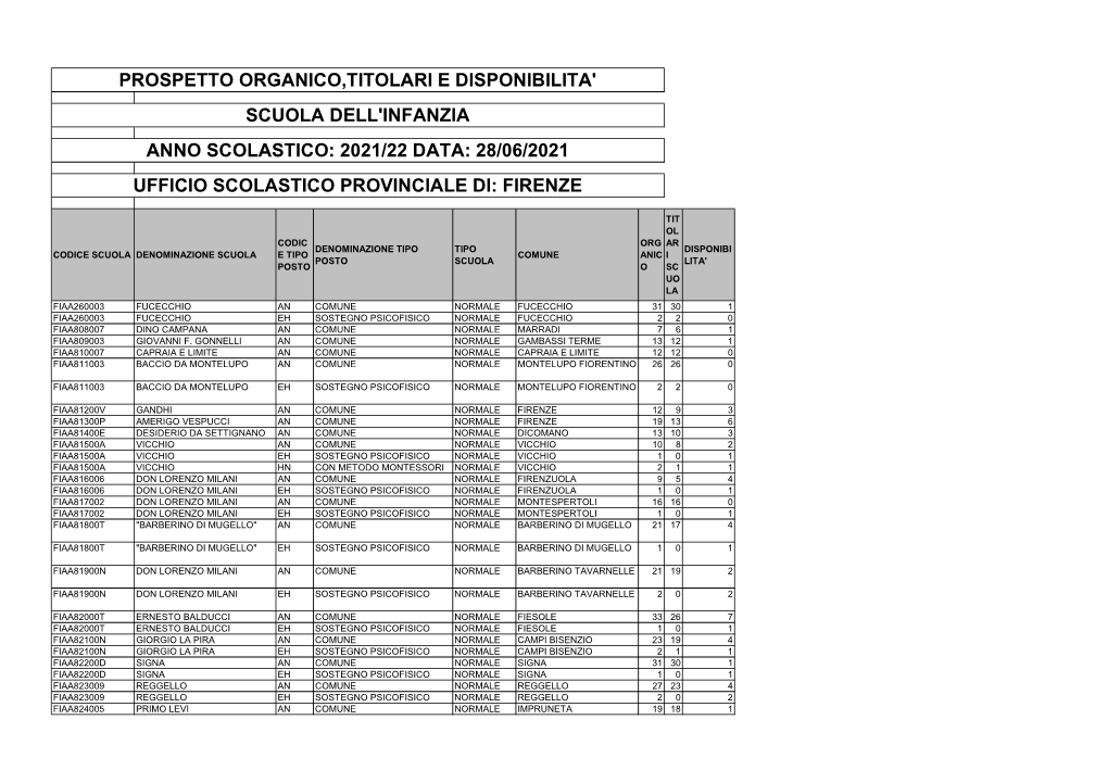 Elenco Posti Disponibili