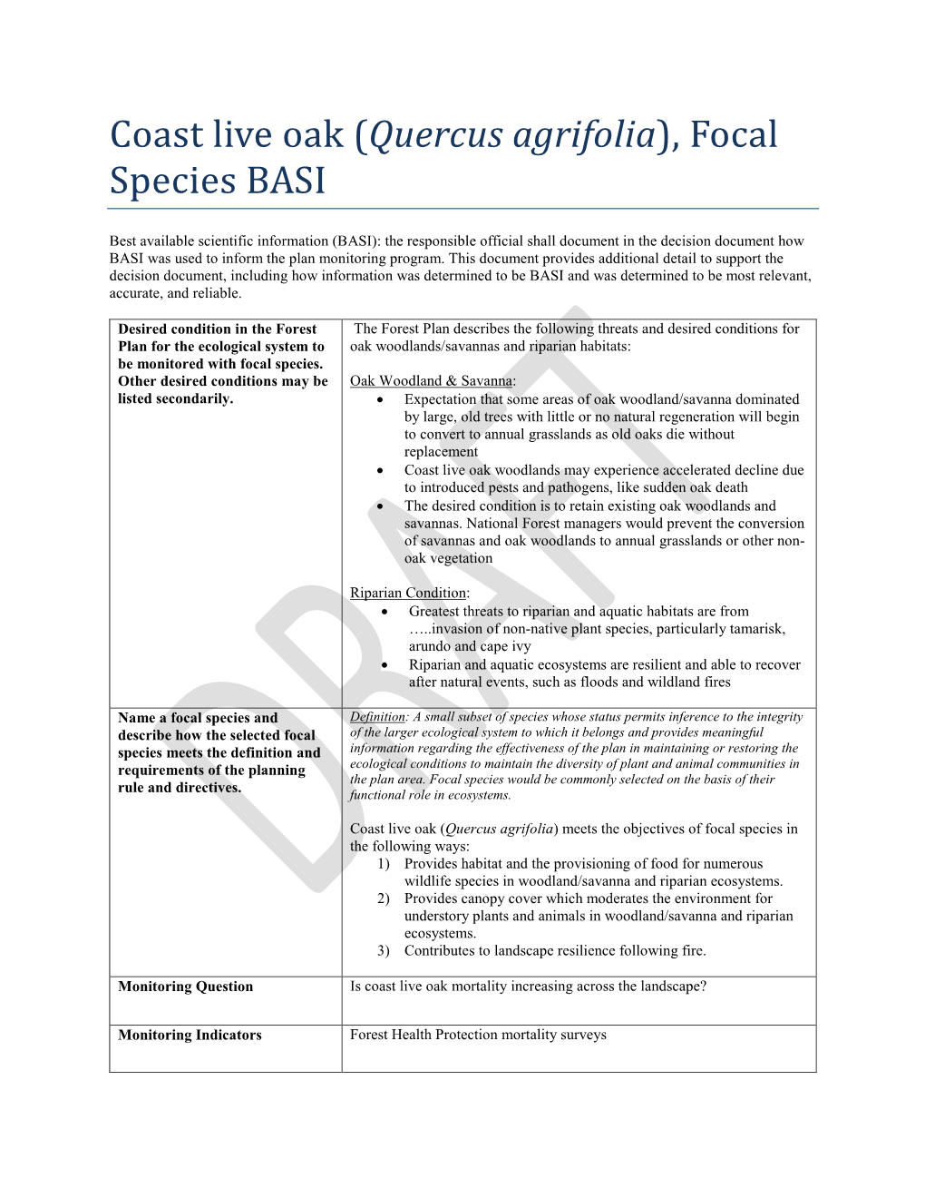 Coast Live Oak (Quercus Agrifolia), Focal Species BASI