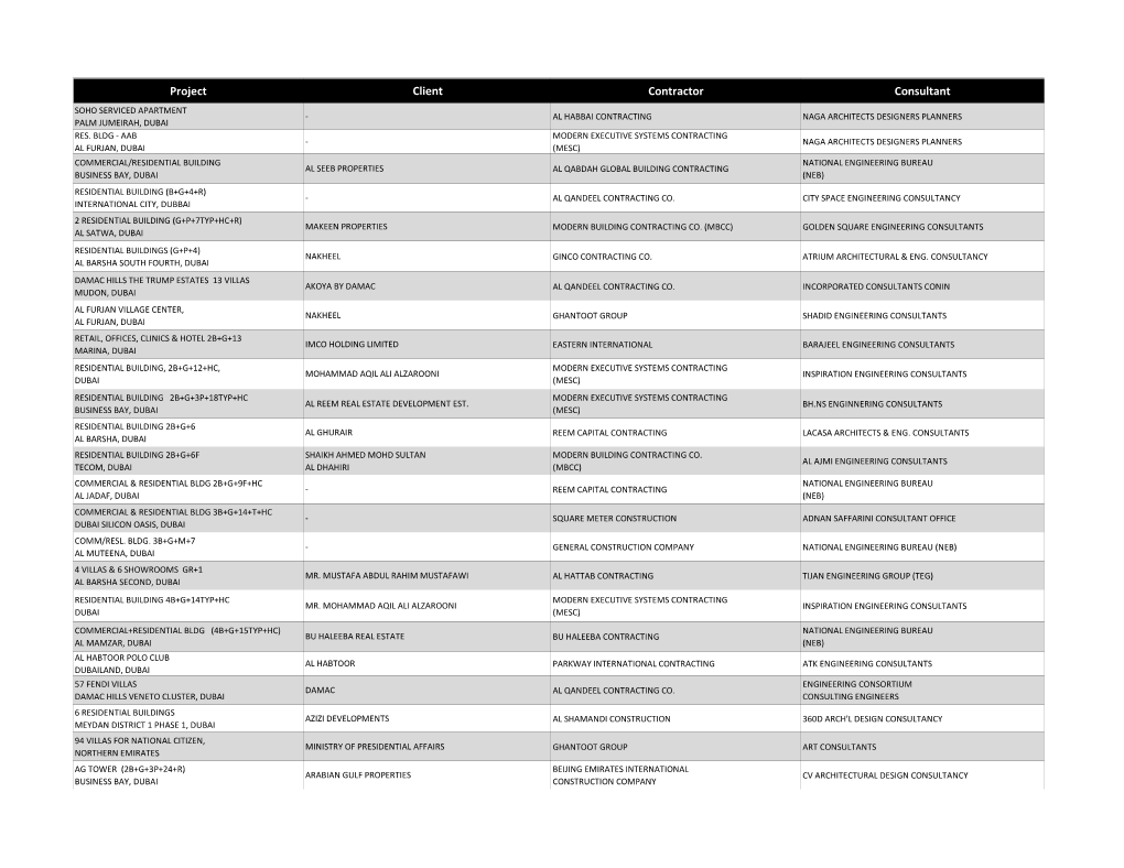 MATEX PROJECT LIST.Xlsx