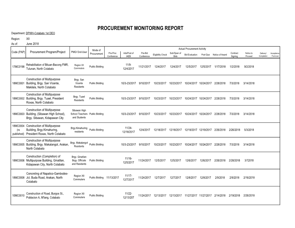 Procurement Monitoring Report