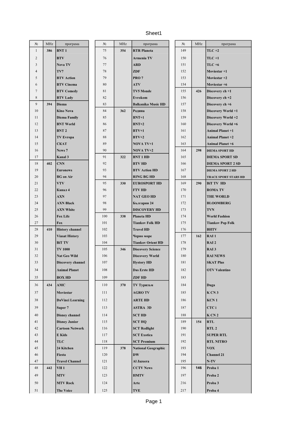 Sheet1 Page 1