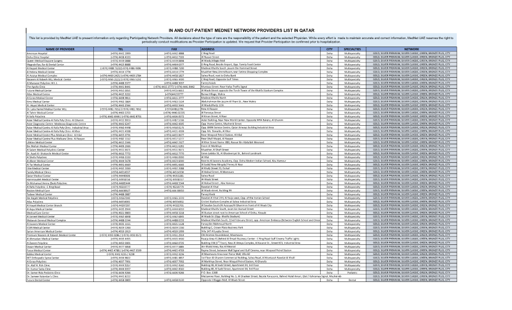 In and Out-Patient Mednet Network Providers List in Qatar