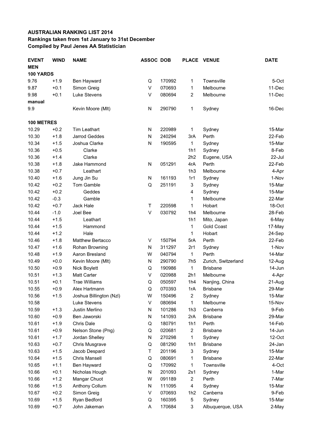 AUSTRALIAN RANKING LIST 2014 Rankings Taken from 1St January to 31St December Compiled by Paul Jenes AA Statistician