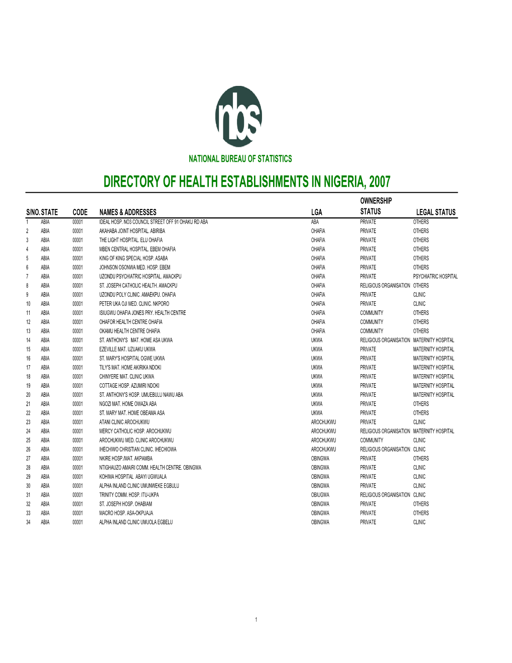 Directory of Health Establishments in Nigeria, 2007 Ownership S/No