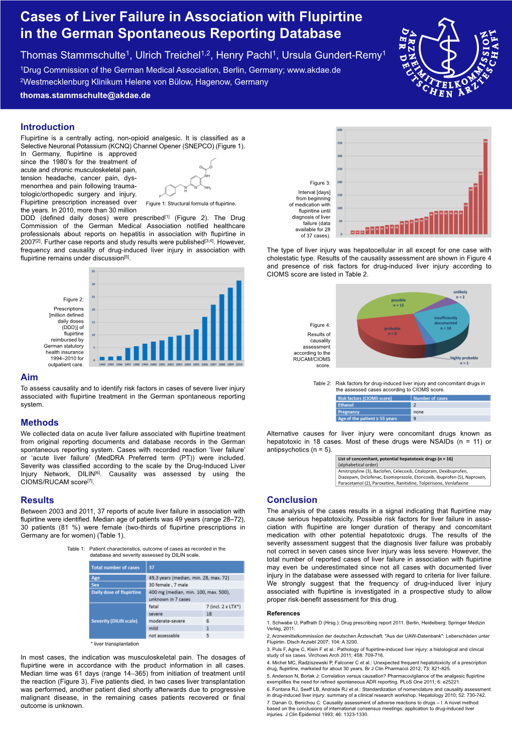 Cases of Liver Failure in Association with Flupirtine in the German