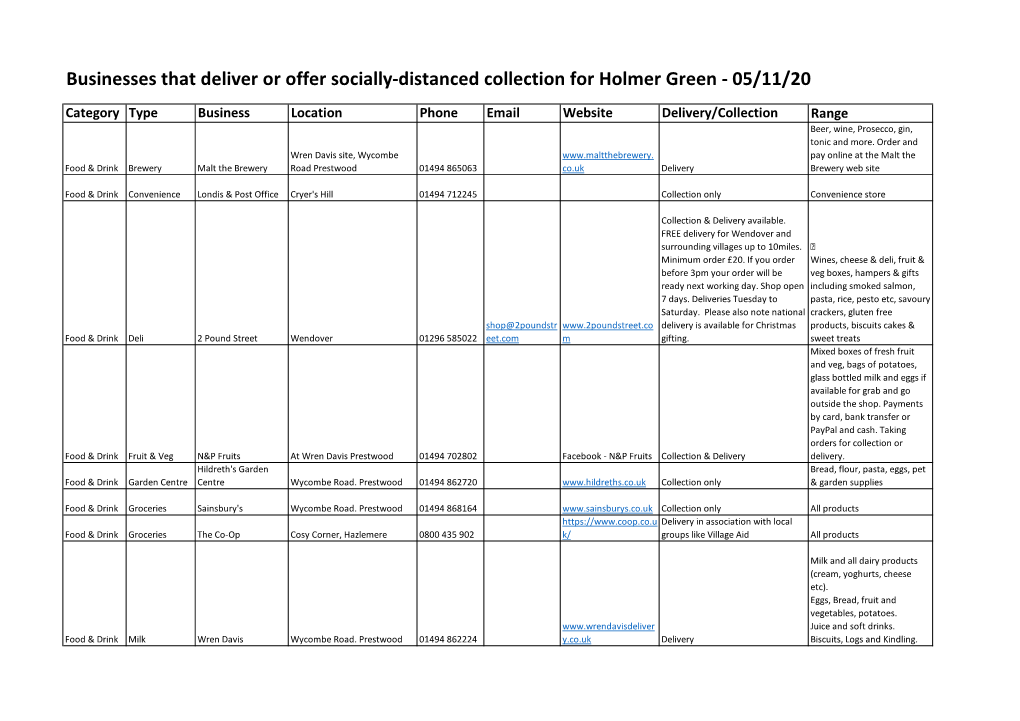 Businesses That Deliver Or Offer Socially-Distanced Collection for Holmer Green - 05/11/20