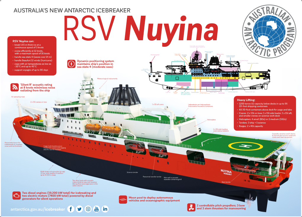 RSV Nuyina Fact Sheet.Pdf