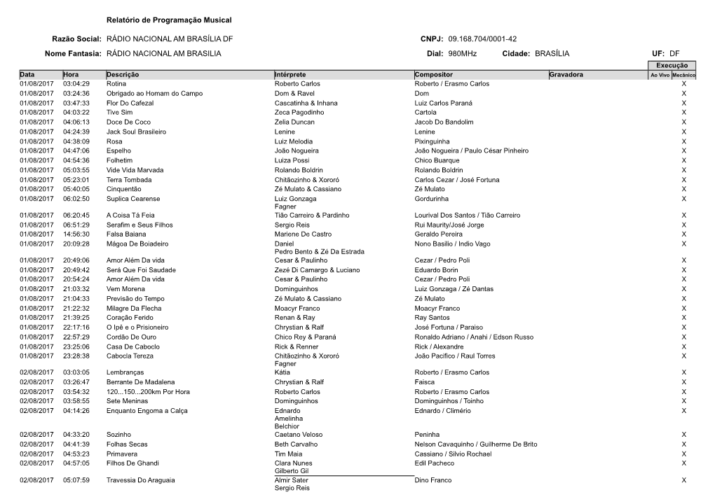 Rádio Nacional Am De Brasília