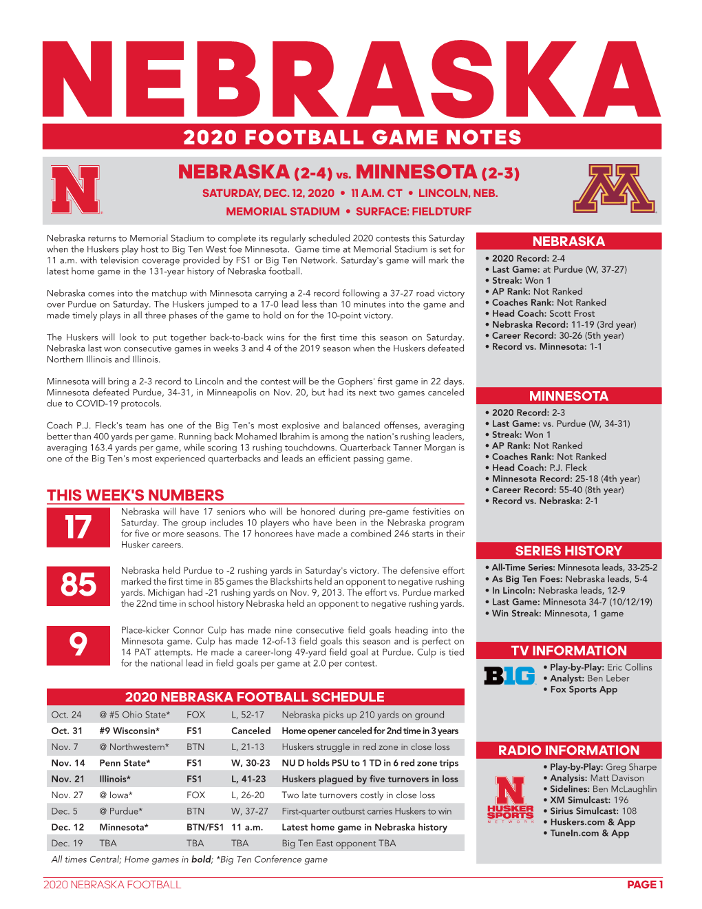 Vs. MINNESOTA (2-3) 2020 FOOTBALL GAME NOTES