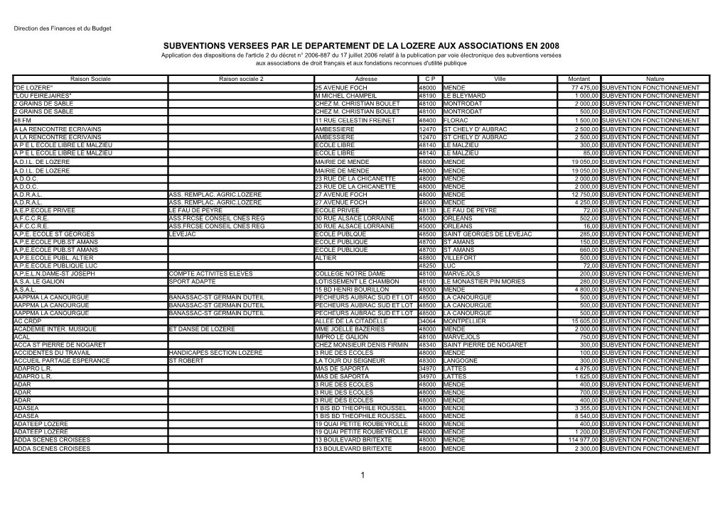 1 Subventions Versees Par Le Departement De La Lozere Aux Associations En 2008