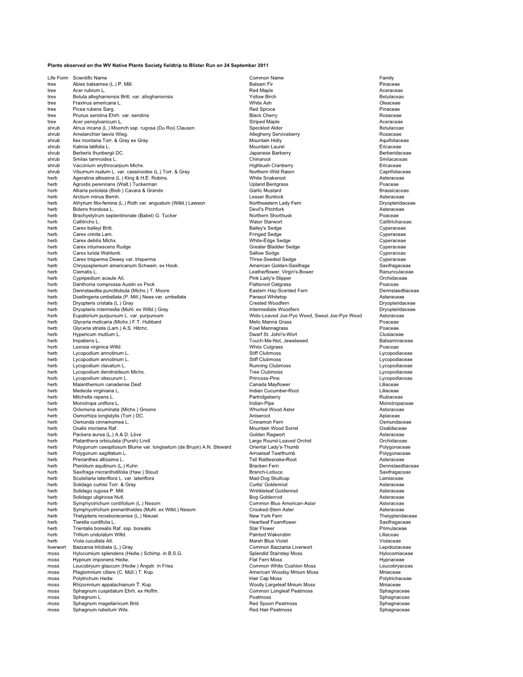 Blister Run Plant List 9/24/11 (Pdf)