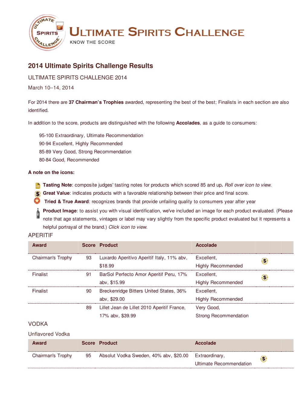 2014 Ultimate Spirits Challenge Results ULTIMATE SPIRITS CHALLENGE 2014 March 10–14, 2014