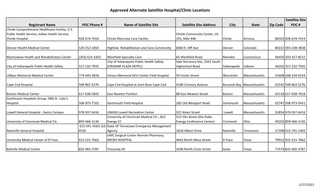 Approved Alternate Satellite Hospital/Clinic Locations