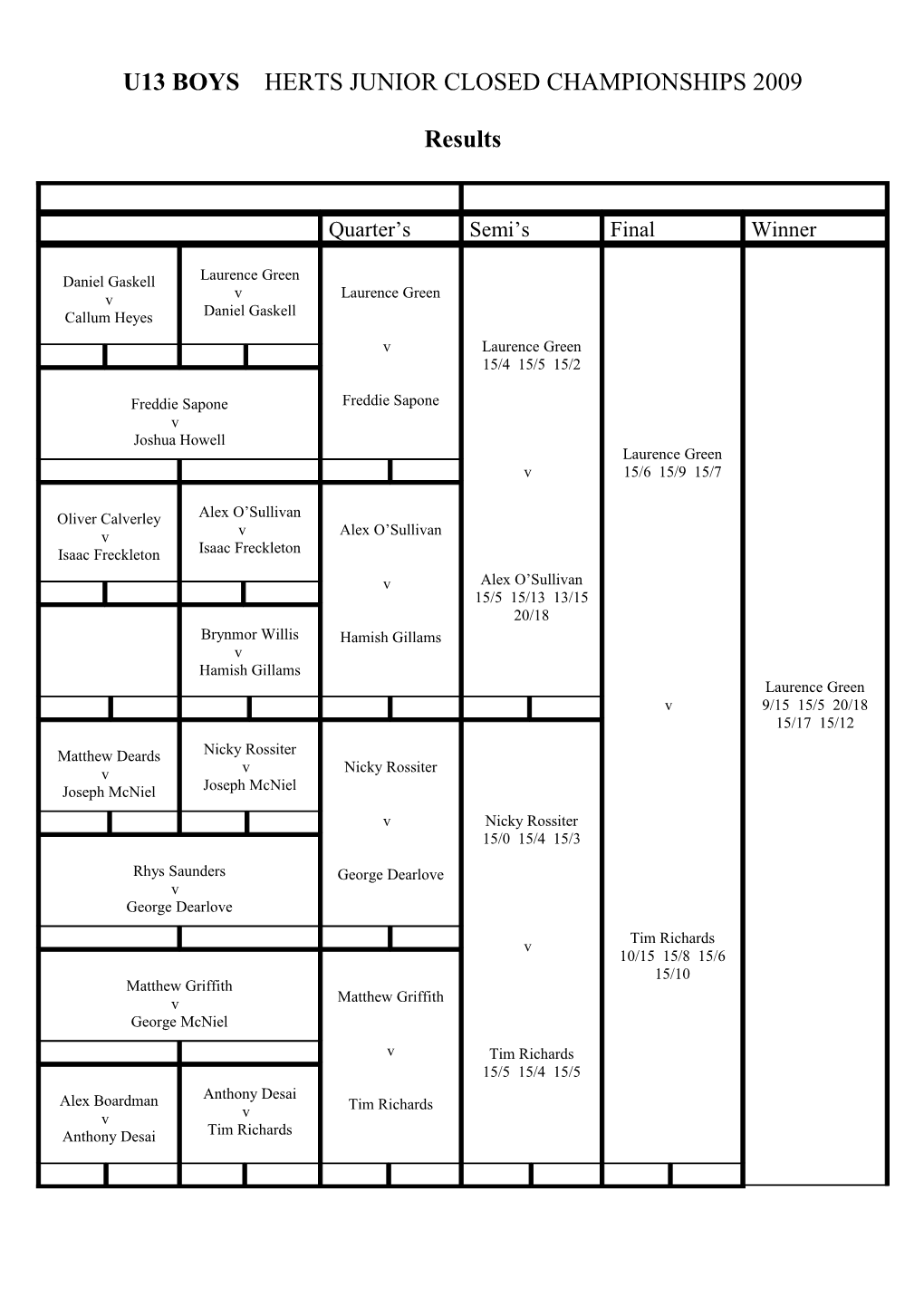 Herts Junior Closed Championships 2004