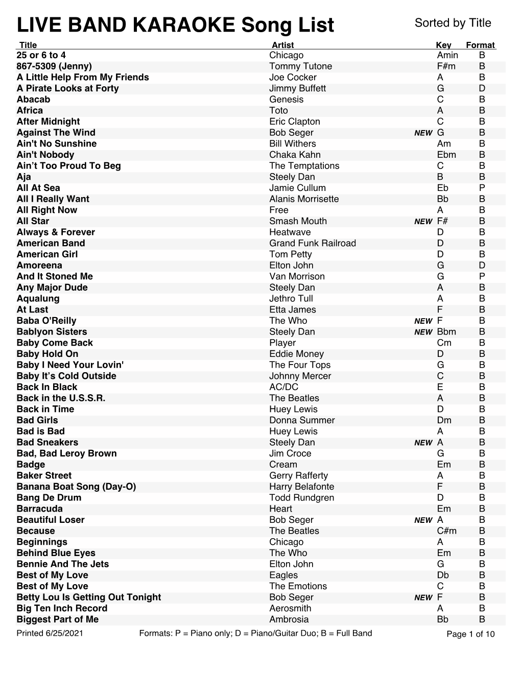 LIVE BAND KARAOKE Song List