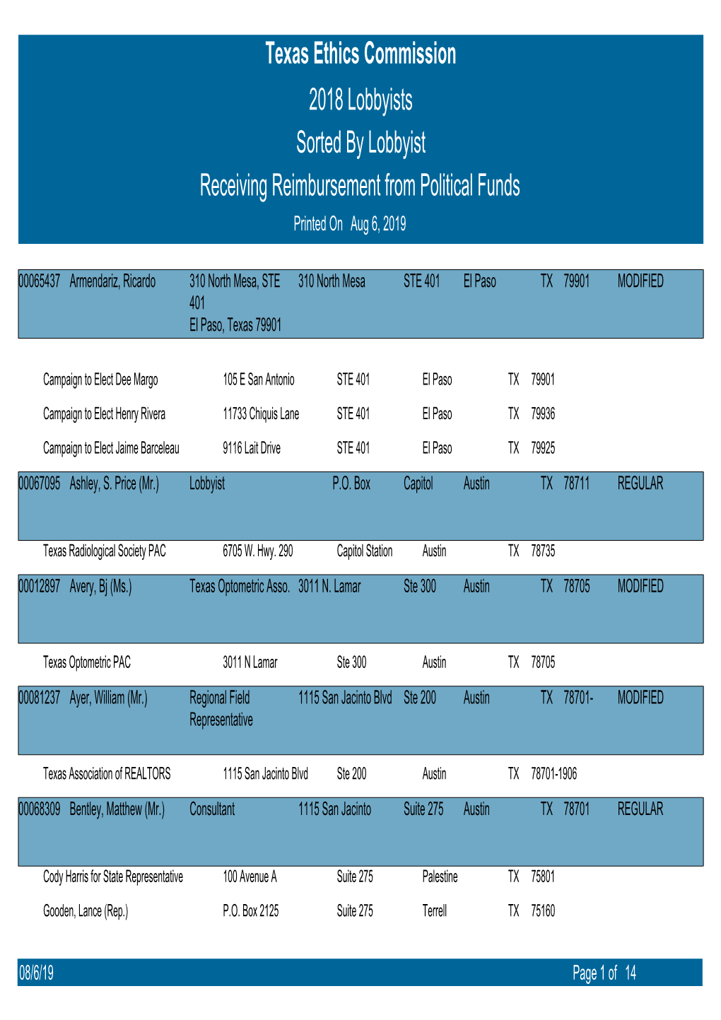 Texas Ethics Commission 2018 Lobbyists Receiving Reimbursement from Political Funds Sorted by Lobbyist