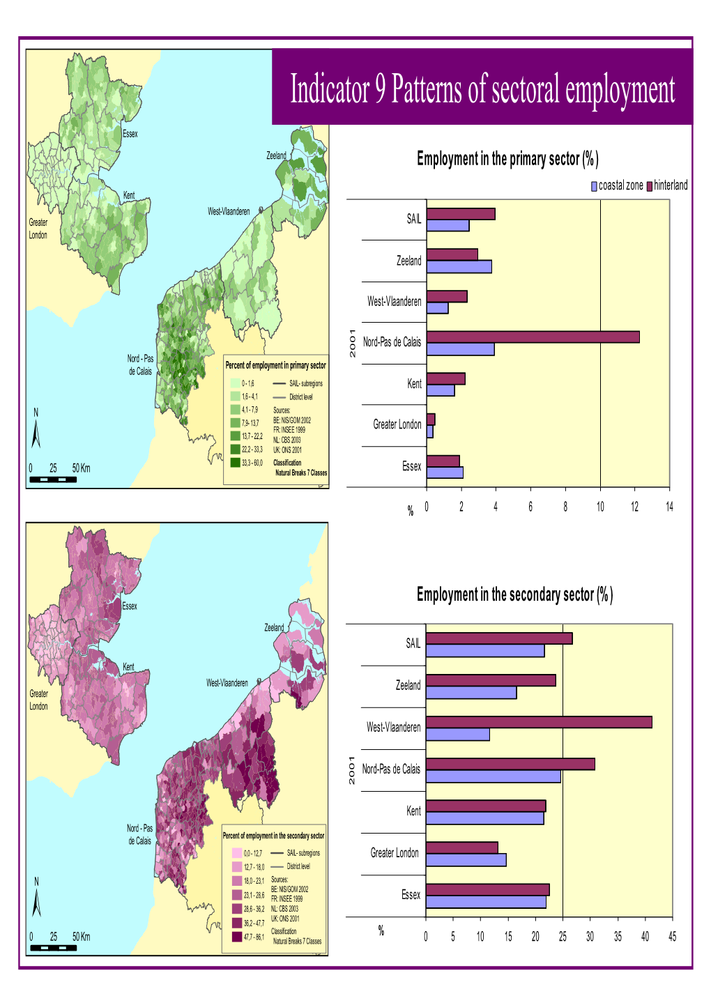 09 Sectoral Employment Patterns Final