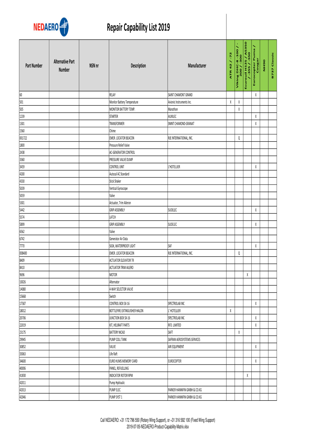 2019-Oct23-Product-Capability-Matrix