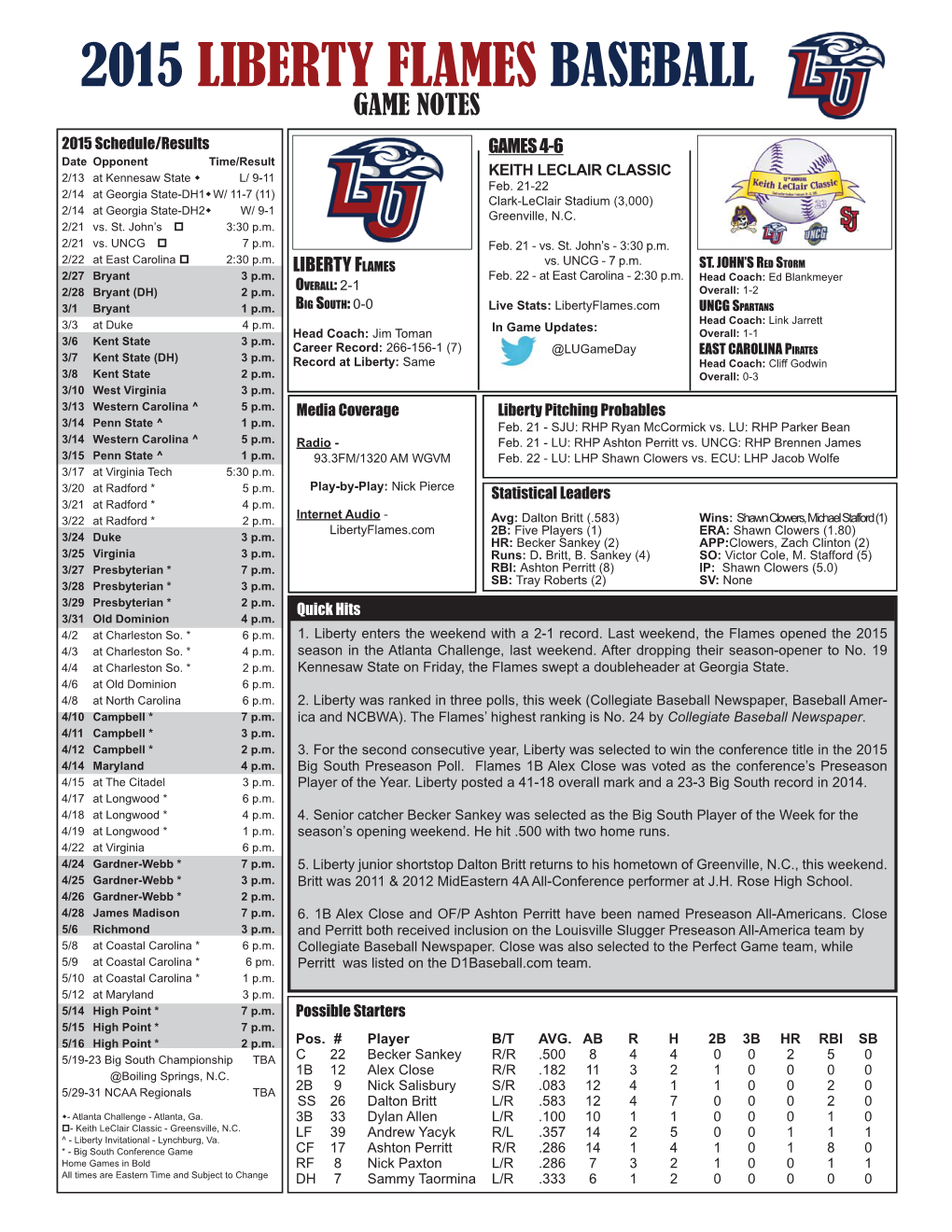 2015 LIBERTY FLAMES BASEBALL GAME NOTES 2015 Schedule/Results GAMES 4-6 Date Opponent Time/Result 2/13 at Kennesaw State  L/ 9-11 KEITH LECLAIR CLASSIC Feb