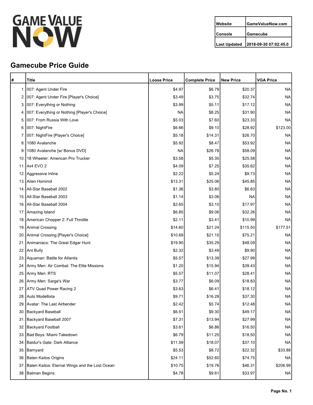 Gamecube Price Guide